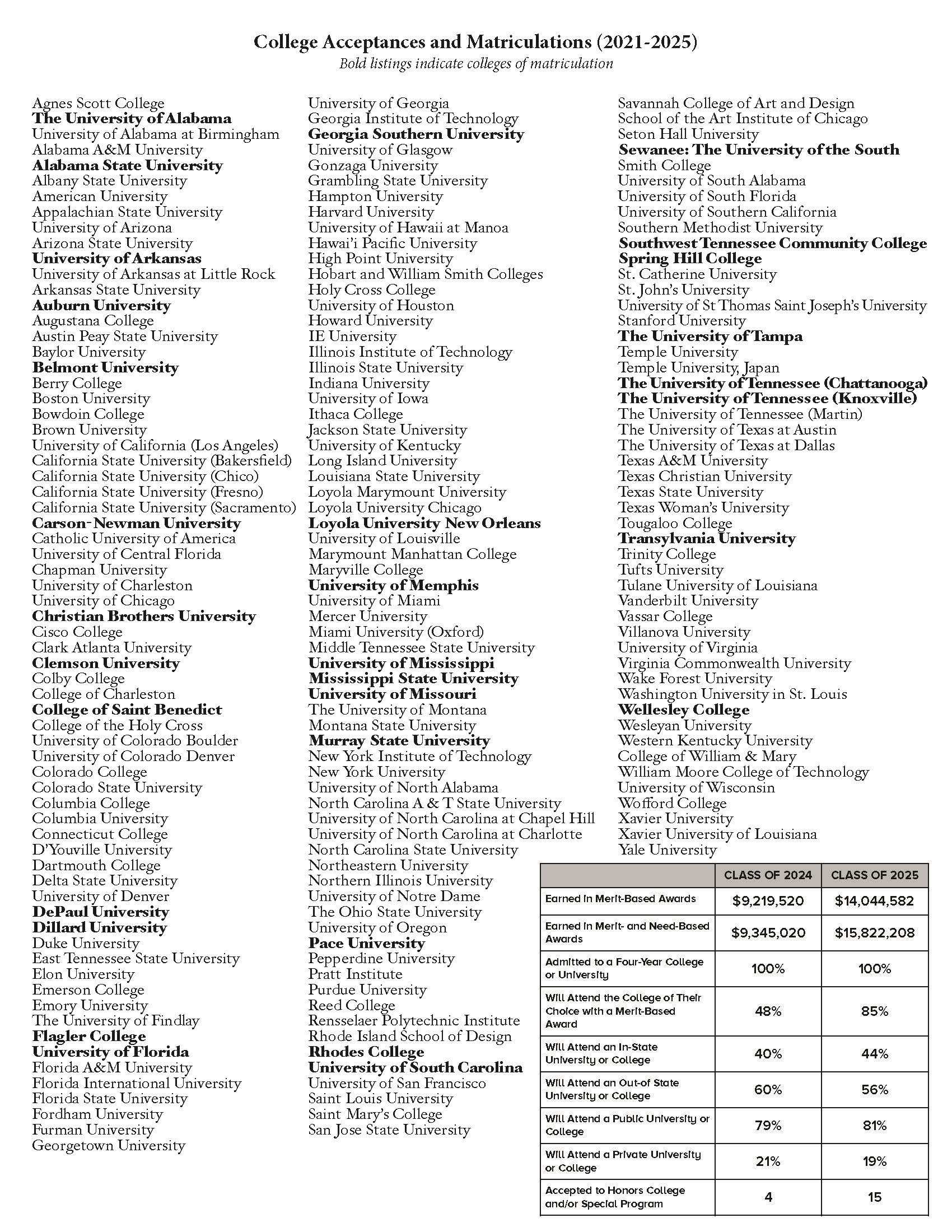 School-Profile-for-Colleges