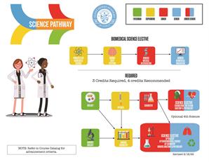 2022169202118science-pathway.jpg (365 KB)