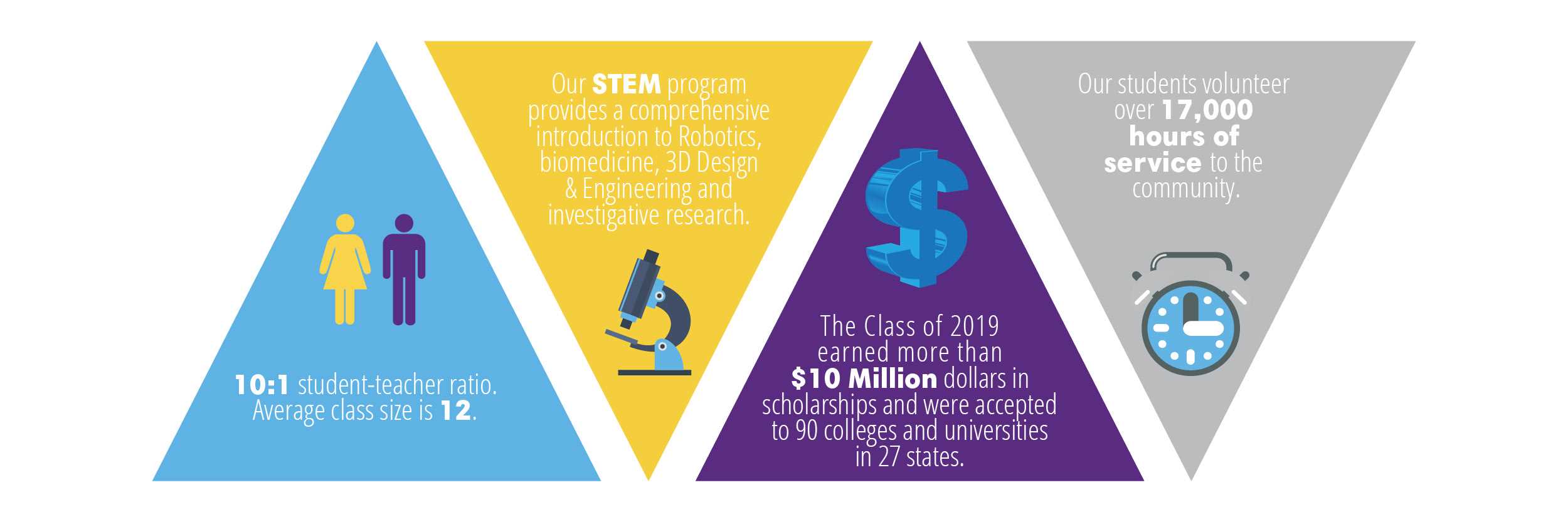 2020023211705variable-tuition-infographics.jpg (95 KB)